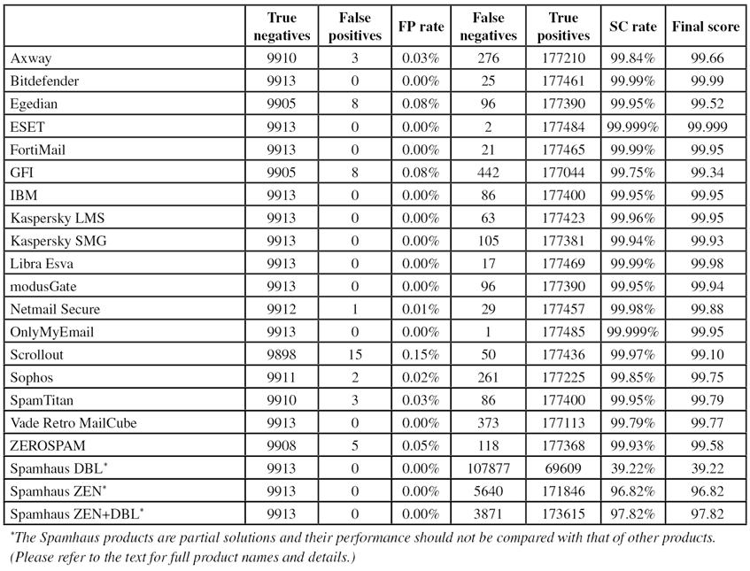 vbspam0316-table1.jpg