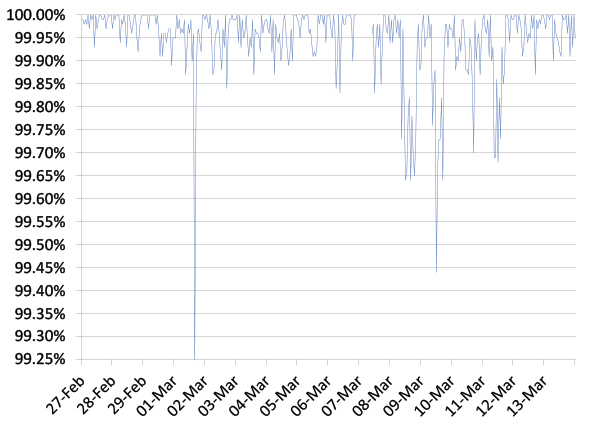 Figure1-VBSpam0316.jpg