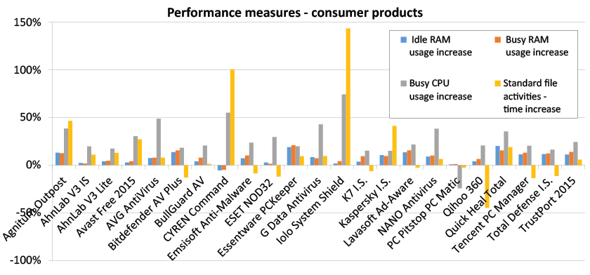 performance-chart-consumer-1215.jpg