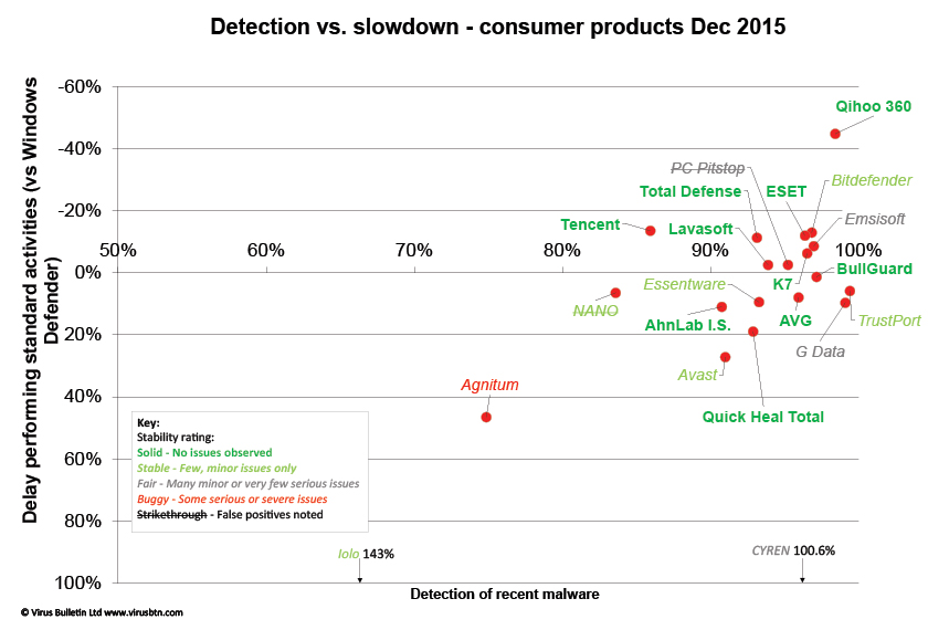 perf-det-consumer-1215.jpg