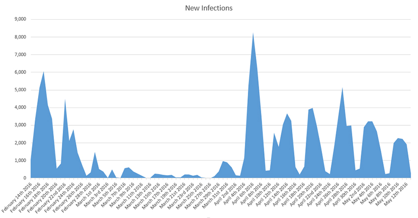 Fig6_newinfections.jpg