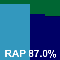 Total Defense RAP