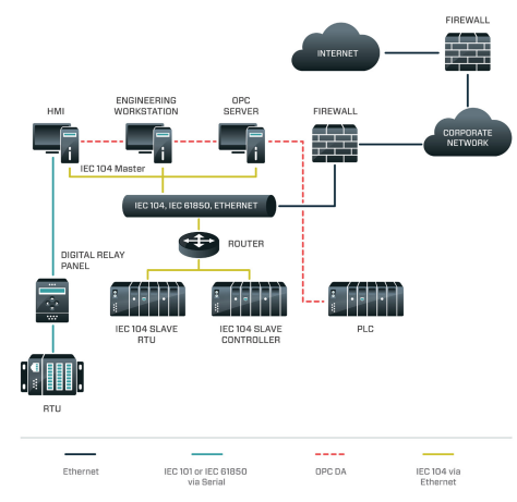 Figure6_CRASHOVERRIDE_Protocols_In_Context.png