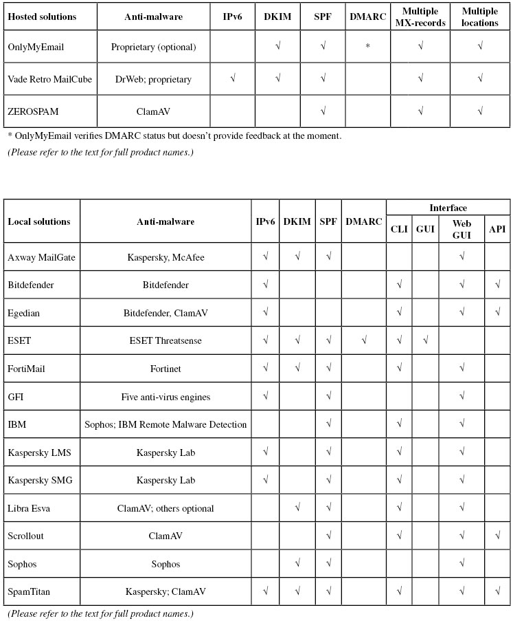 vbspam-table3-1216.jpg