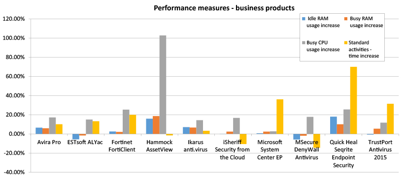 performance-chart-business-Apr16.jpg