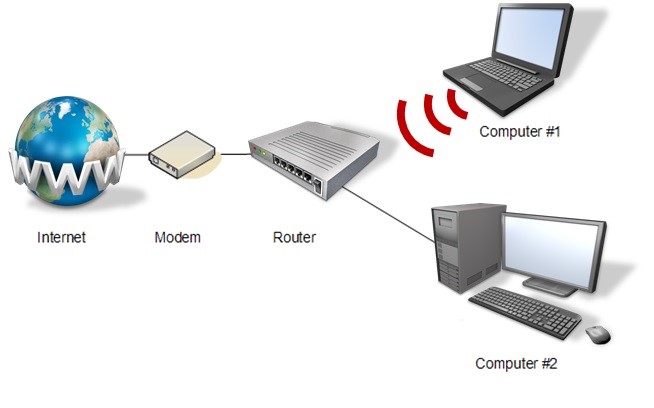 Virus Bulletin :: VB2017 paper: The router of all evil