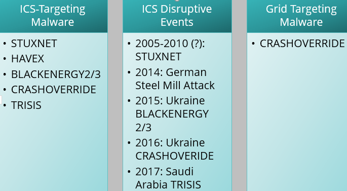 figure1_ICS_Malware_Events.png