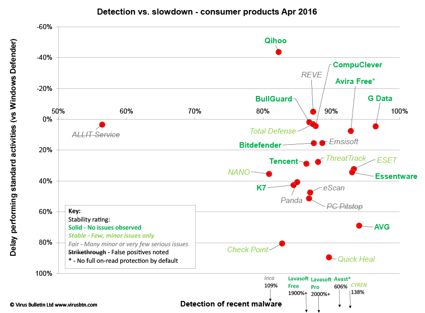 Perf-Resp-Consumer-Apr16-2.jpg