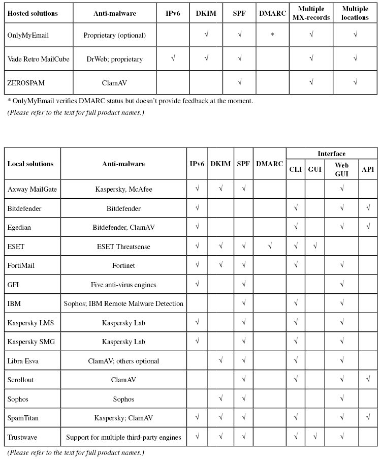 vbspam-july16-table3.jpg