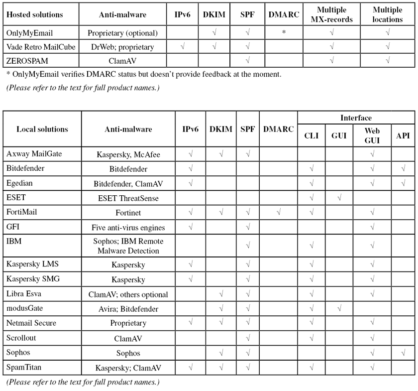 vbspam0316-table3.jpg