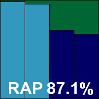 Emsisoft RAP