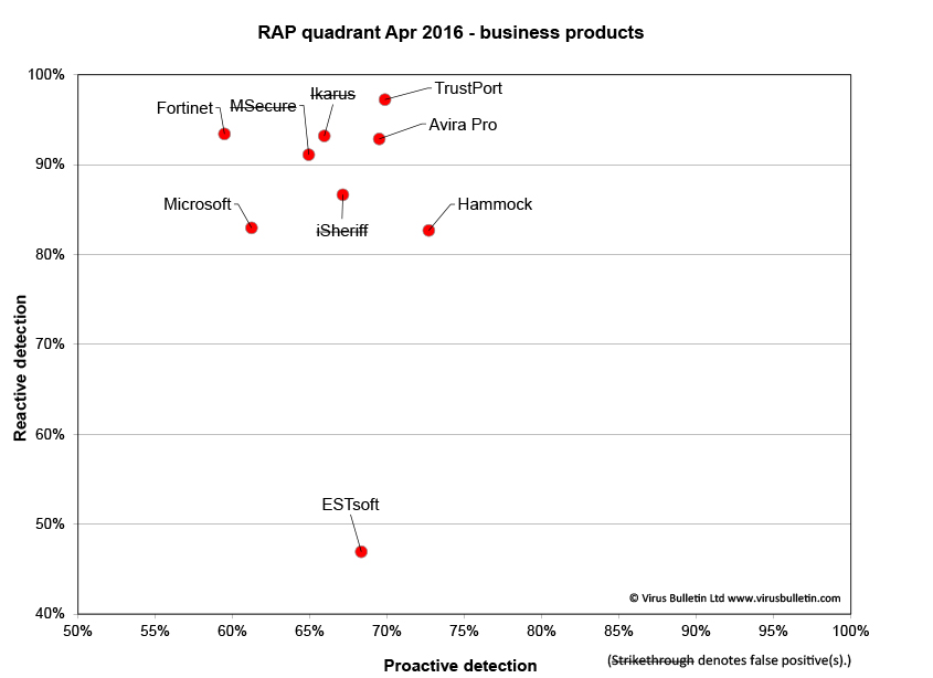 RAP-chart-business-Apr16.jpg