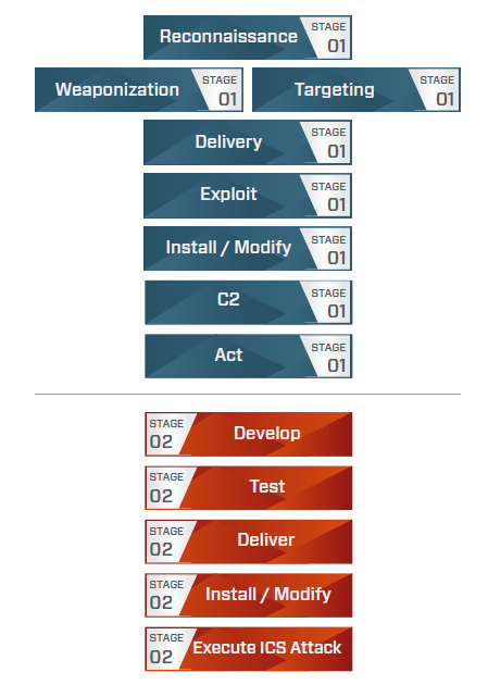 figure2_ICS_Cyber_Kill_Chain.PNG