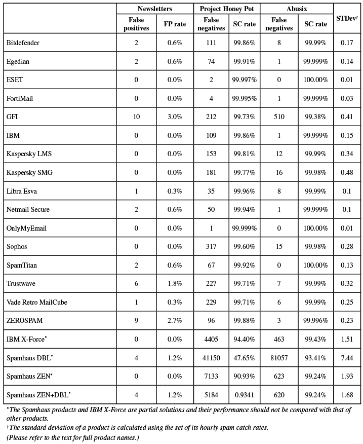 May16-table2.jpg