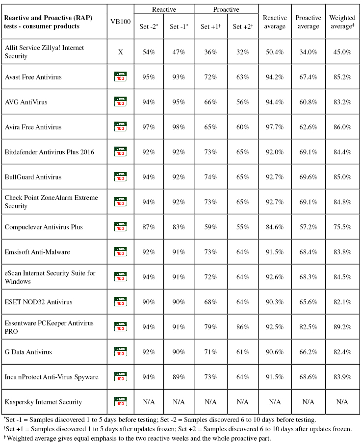 new-table3a-cons-aug16.jpg