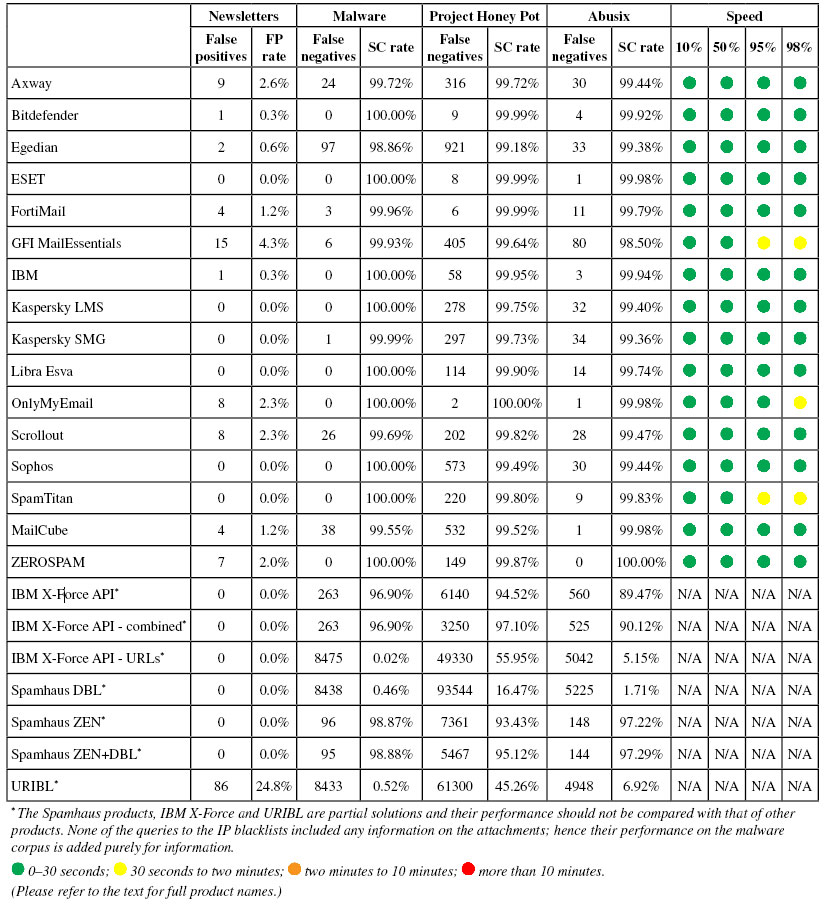 new-vbspam-table2-1216.jpg