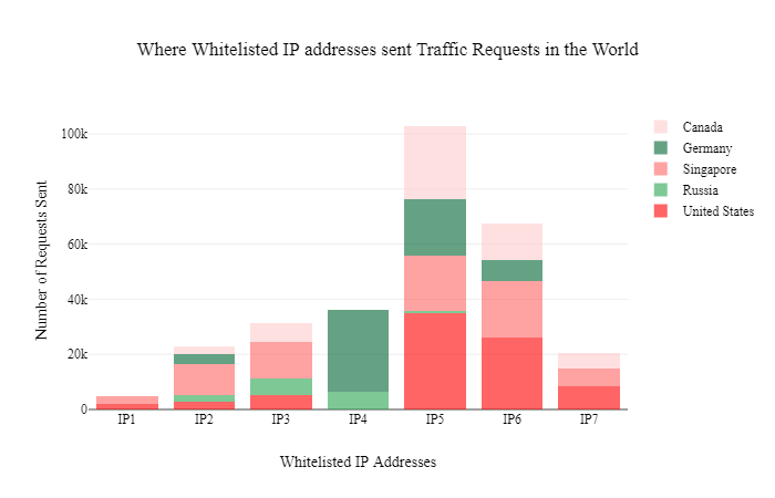 1-honeypots.png