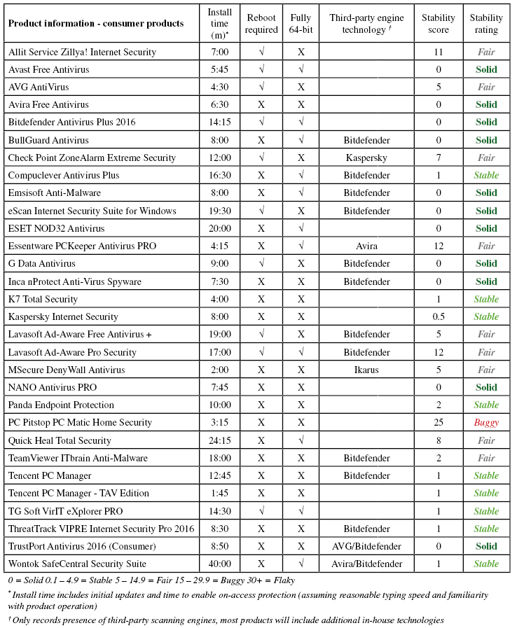 new-table2-cons-aug16.jpg