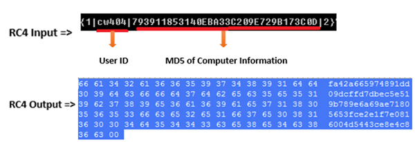 evolution-ransomware-3.jpg