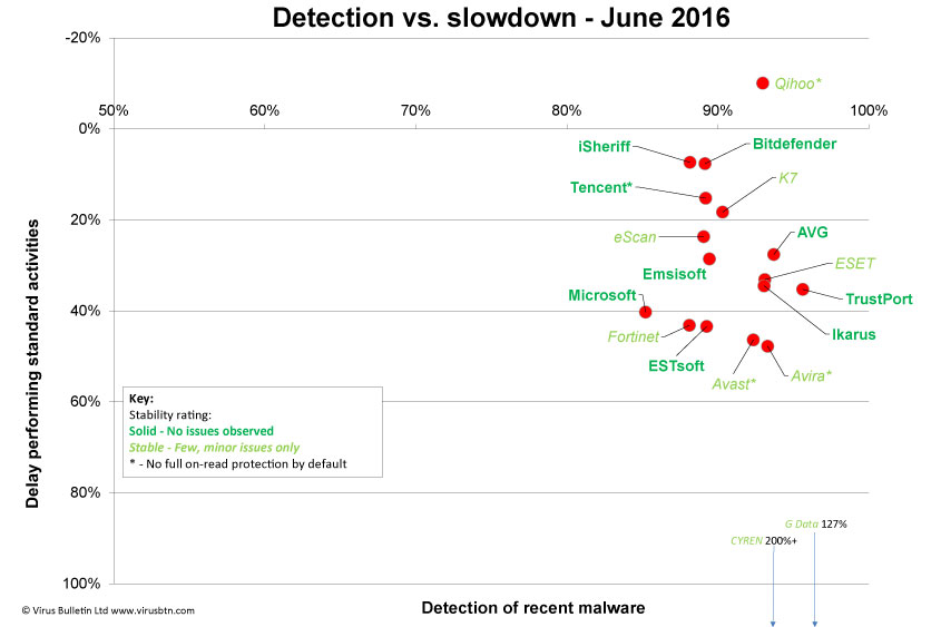 2-Perf-v-Resp-chart.jpg