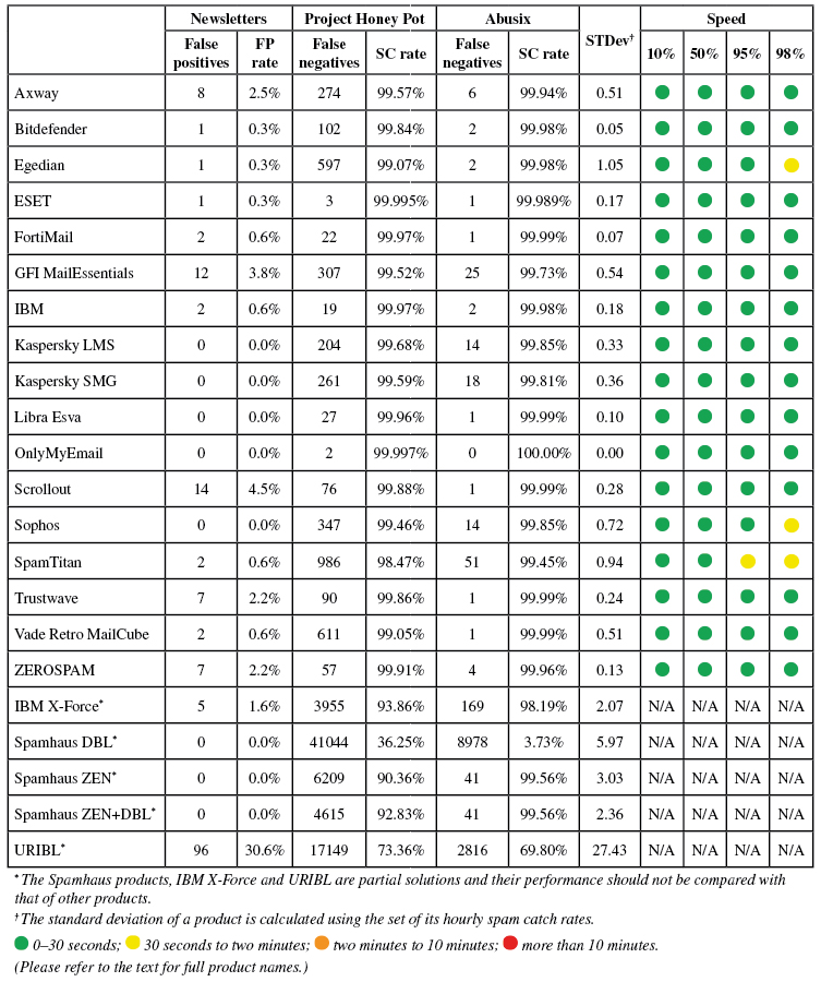 vbspam-0916-table3.jpg