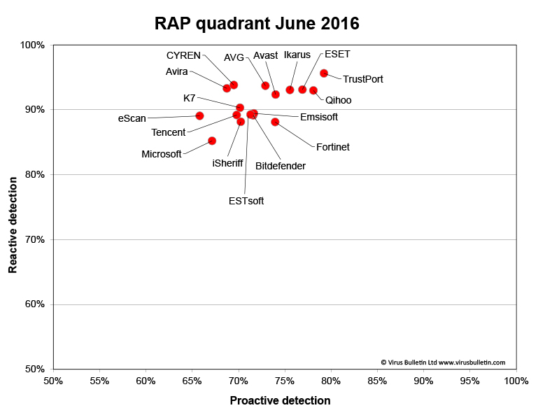 RAP-chart.jpg