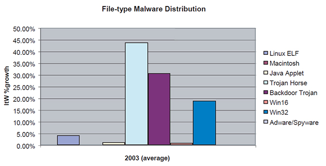 TBT-malware-battle-5.jpg