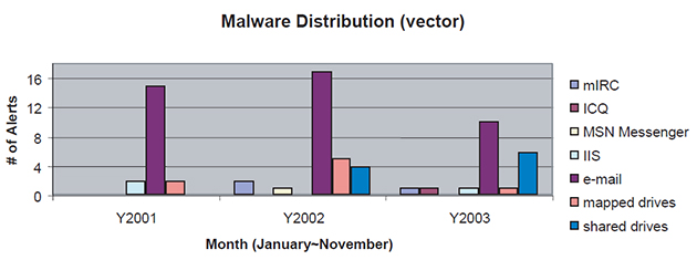 TBT-malware-battle-6.jpg