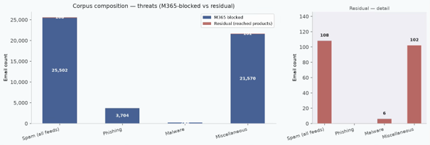 1b-malware-phishing-corpus.png