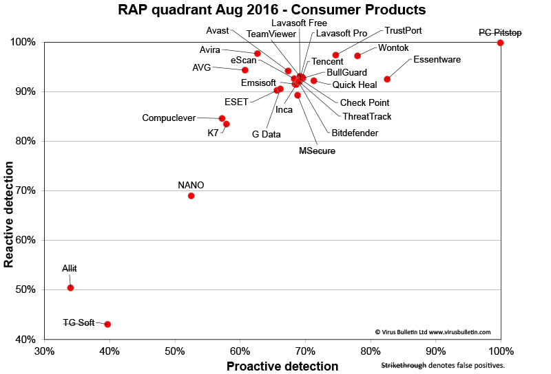 RAP-chart-Consumer-0816.jpg