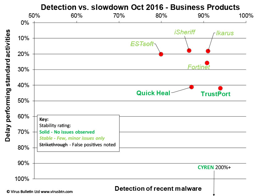 RAPvsResp-Businss-1016.jpg