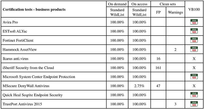 vb100-certification-business-0416.jpg