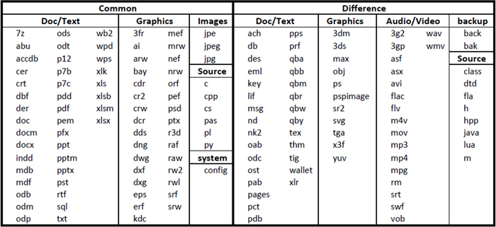 table1-evolution-ransomware.jpg