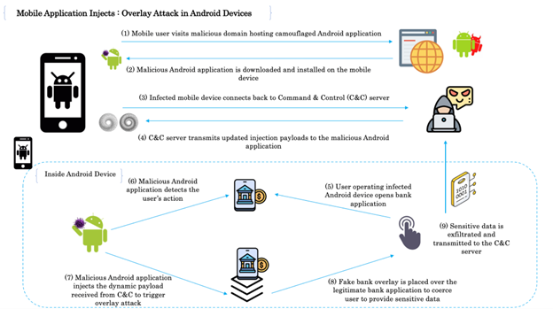 fig6-overlay attack.png