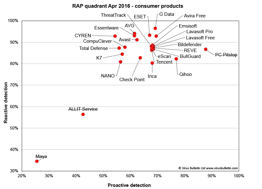 RAP-chart-consumer-Apr16-2.jpg