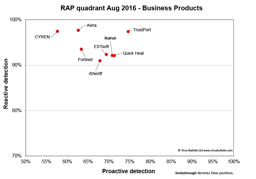 RAP-chart-Business-0816.jpg