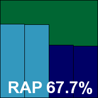 Agnitum RAP