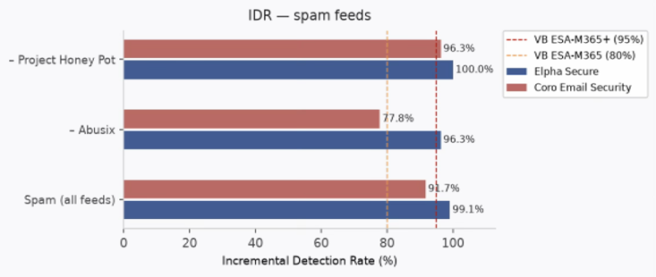 fig2idrspam-v2.png