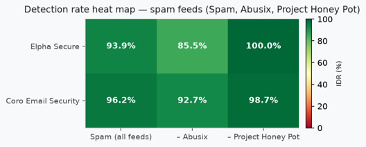 5heatmap.png