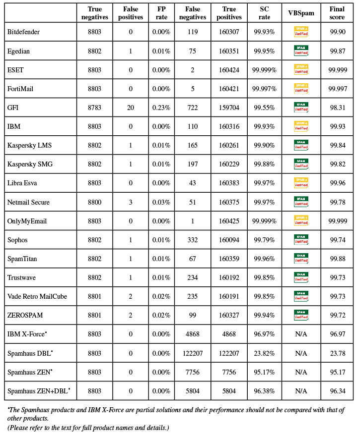 May16-table1.jpg