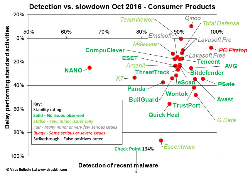 RAP-vs-perf-consumer-1016.jpg