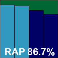 AhnLab V3 Internet Security RAP