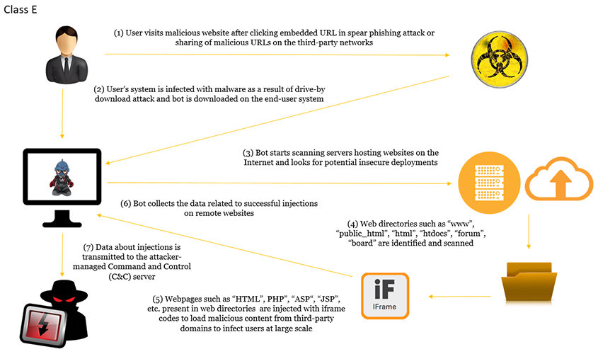 Sood-vb2016-fig1.jpg