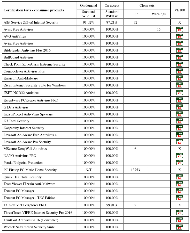 new-table1-cons-aug16.jpg