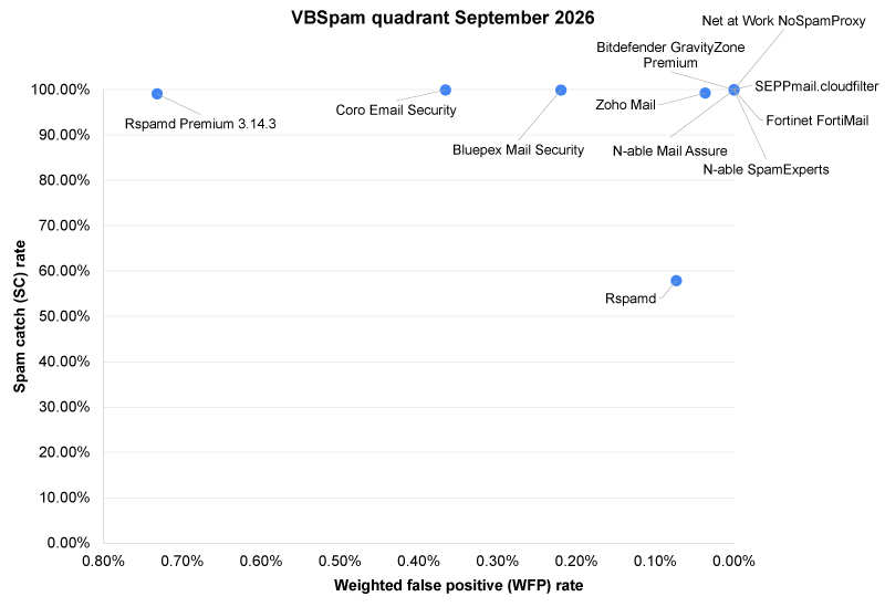 vbspam-quadrant-Sept26.jpg