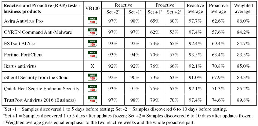 table3-bus-aug16.jpg