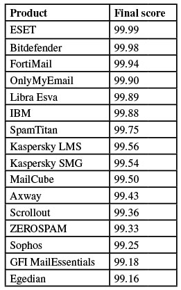 vbspam-table4-1216.jpg