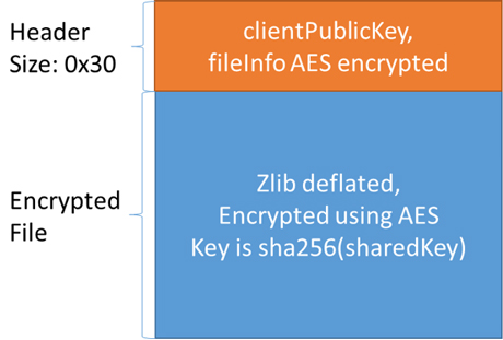 evolution-ransomware-15.jpg