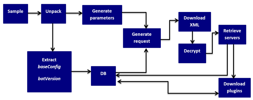 Dyreza-Fig09.jpg