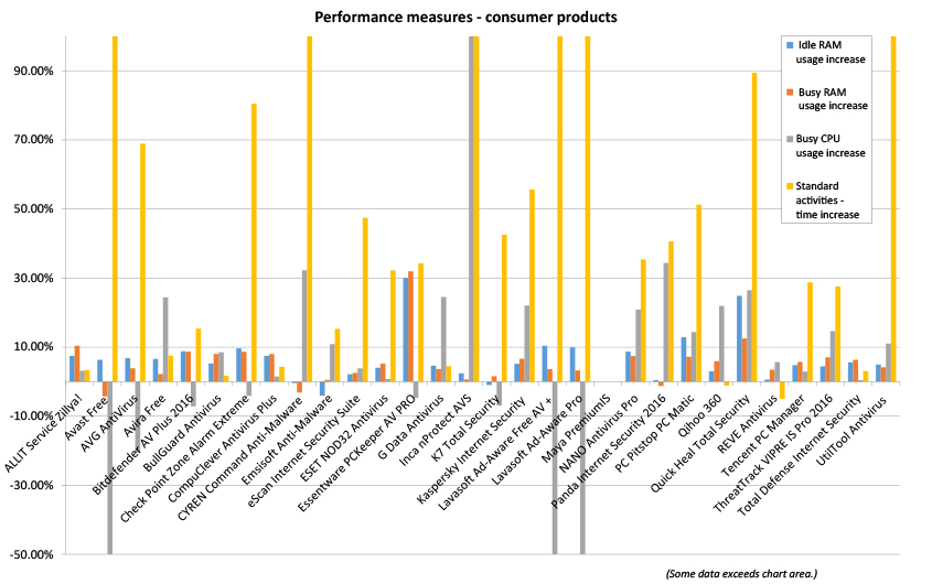 performance-chart-cnsumer-Apr16.jpg